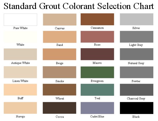 Surface Specialist Metro Grout Colorant